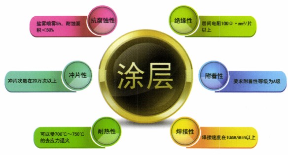 FC-WQX系列硅钢涂料  FC - WQX series silicon steel coati